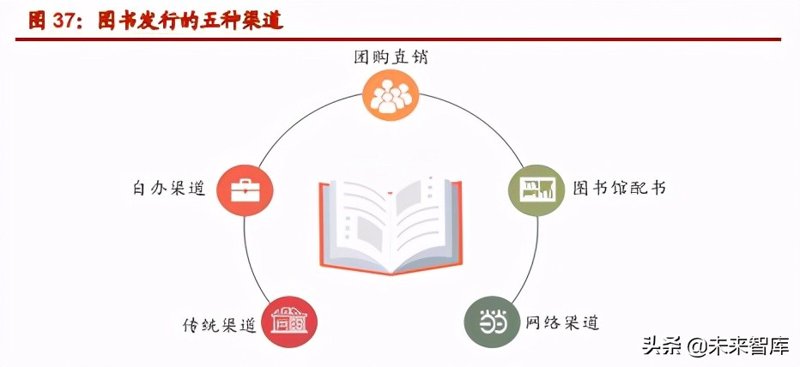 图书批发行业的蓬勃发展与挑战